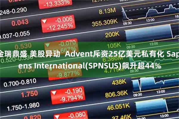 金瑞鼎盛 美股异动  Advent斥资25亿美元私有化 Sapiens International(SPNSUS)飙升超44%